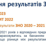 Вступ до бакалаврату 2023