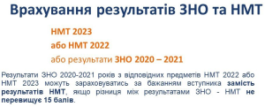 Вступ до бакалаврату 2023