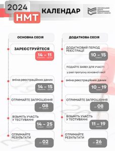 Вступна кампанія-2024 почнеться в березні!